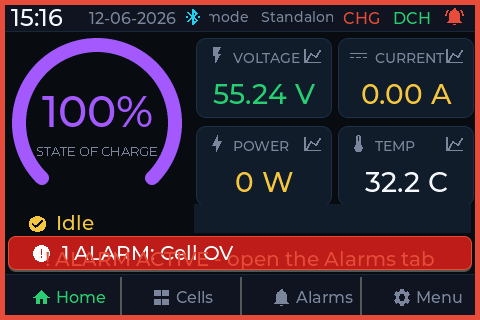 PowerView home dashboard with a full-screen red alarm border showing an active Cell OV alarm