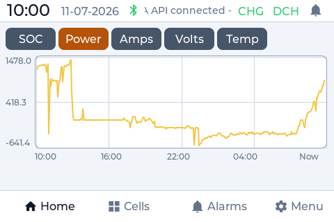 PowerView 24-hour power chart