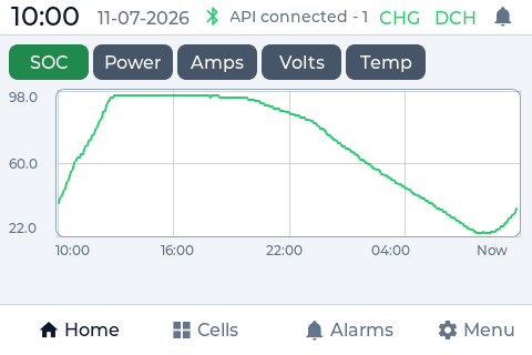 PowerView 24-hour state of charge chart