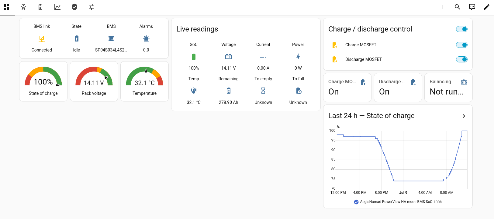 Home Assistant PowerView dashboard overview: state of charge, live readings and charge/discharge switches
