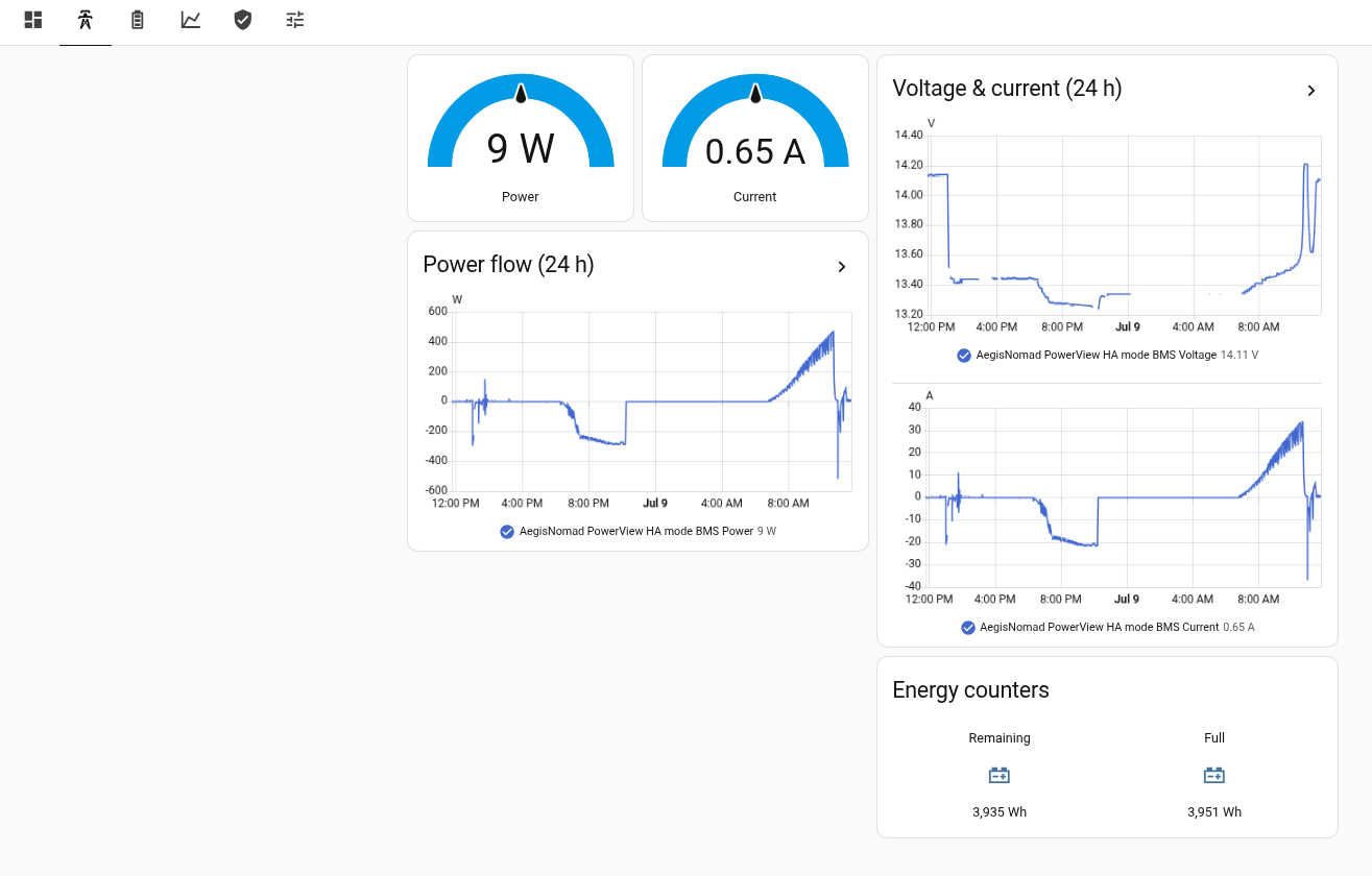 Home Assistant power and energy flow charts